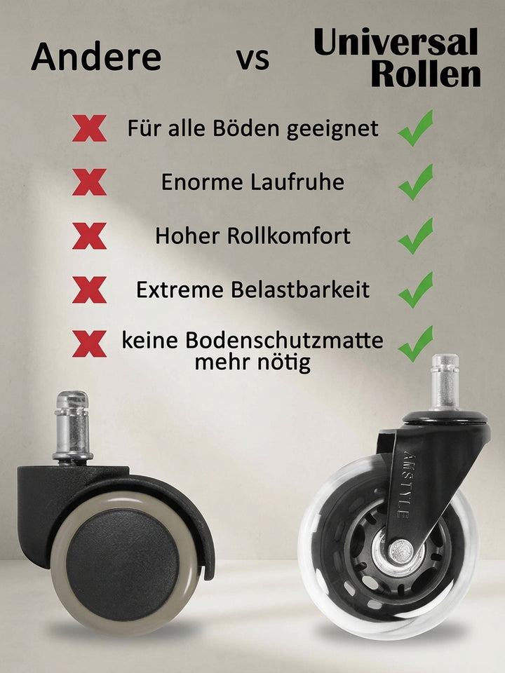Detaillierter Blick auf den 11mm Metallstift der Premium Bürostuhlrolle und die Gabelprägung, gefertigt für die meisten handelsüblichen Fußkreuze von Designer-Stühlen._